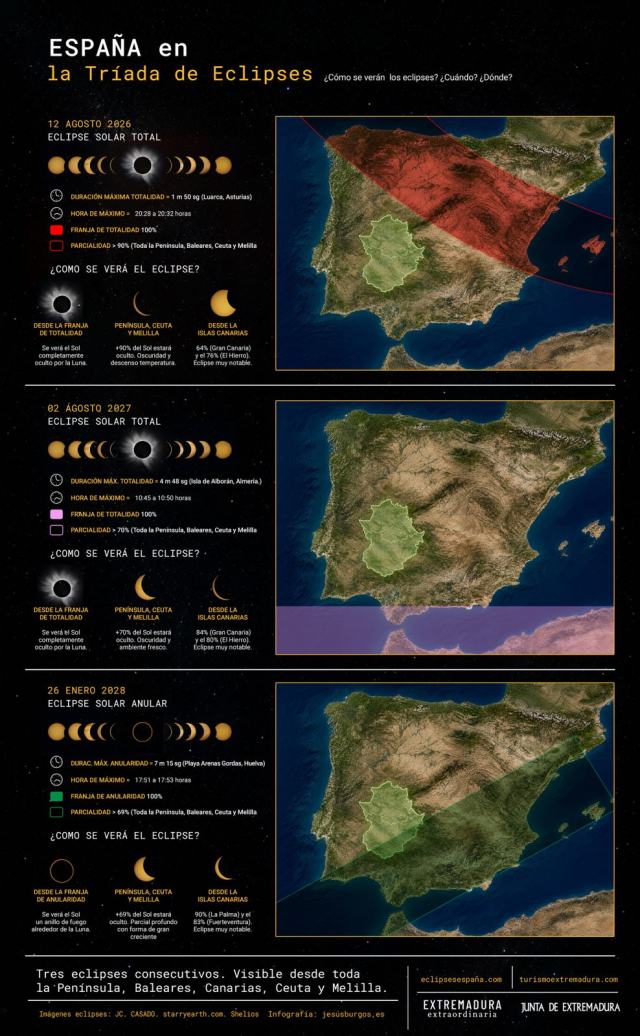 Infografía: Mapa de observación en España
