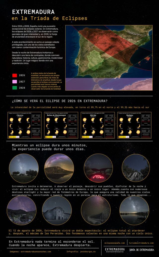Infografía: El eclipse en Extremadura