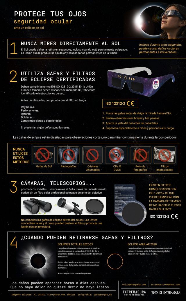 Infografía: Seguridad ocular