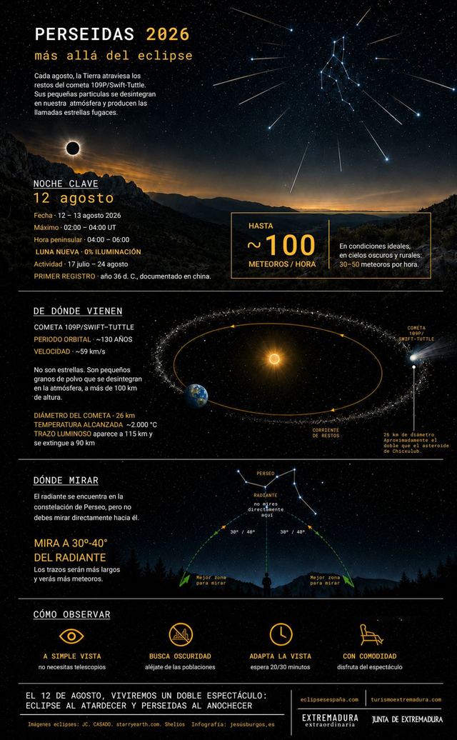 Infografía: Perseidas 2026