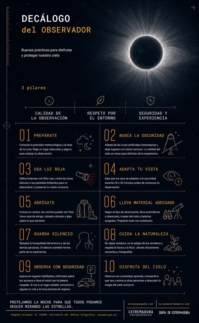 Infografía: Decálogo del observador
