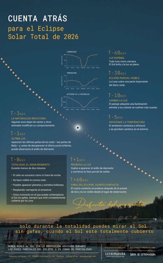 Infografía: Cuenta atrás para el eclipse