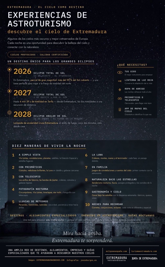 Infografía: Experiencias de astroturismo
