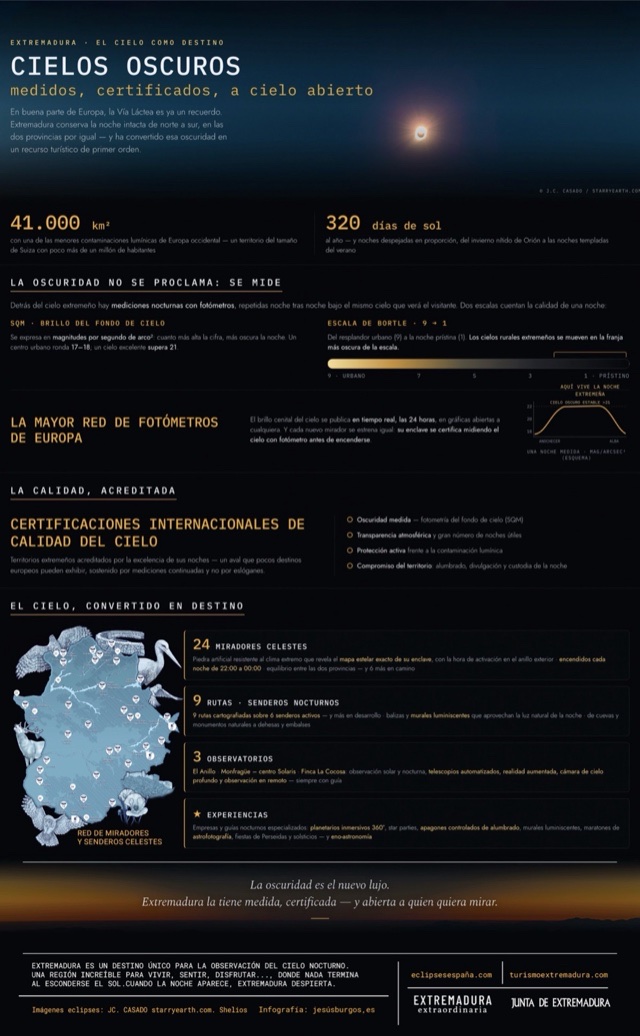 Infografía: Cielos oscuros de Extremadura