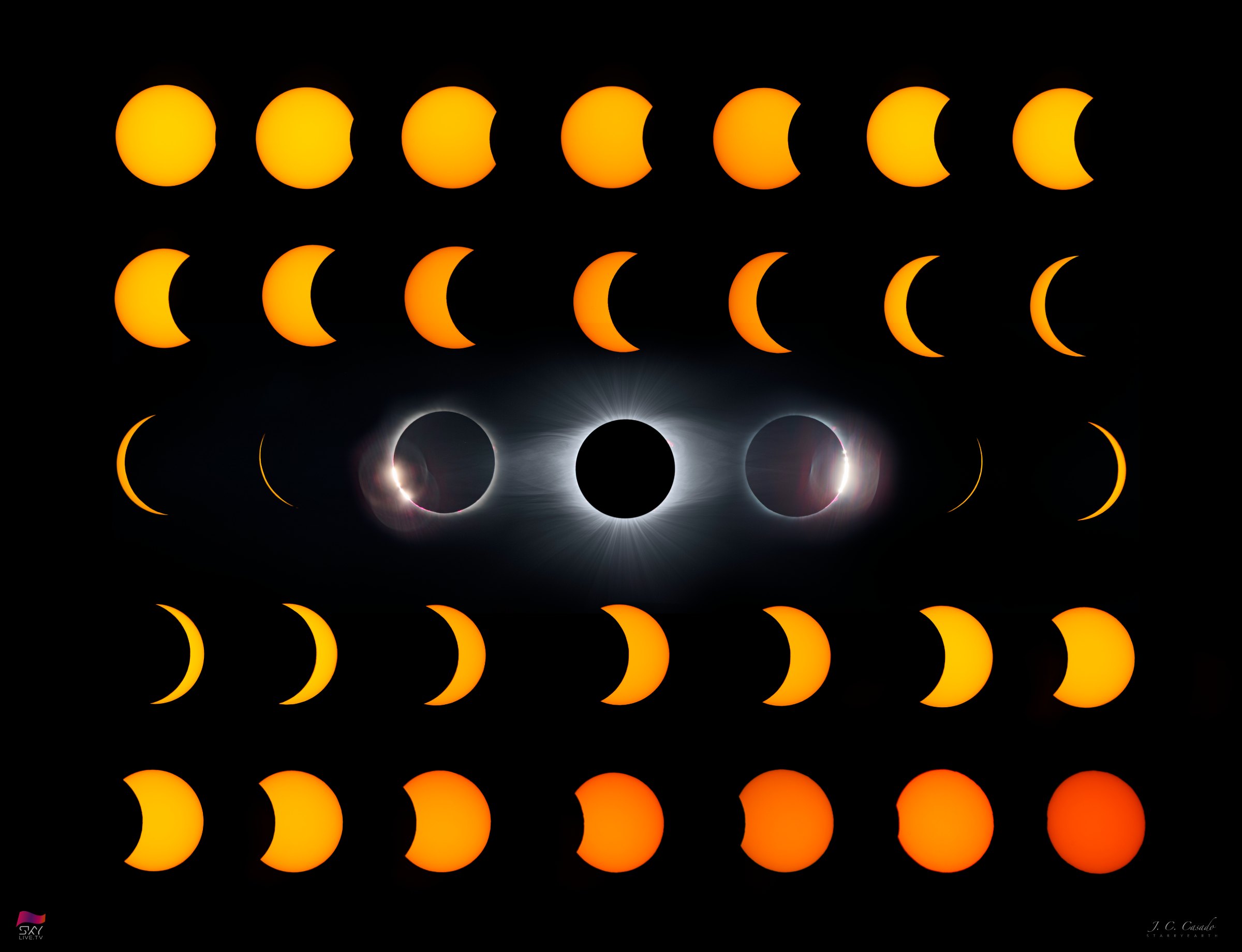 Fases del eclipse solar 2026
